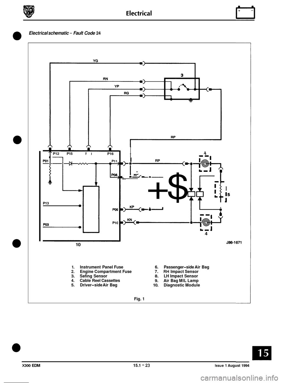 JAGUAR XJ6 1994 2.G Electrical Diagnostic Manual Electrical schematic - Fault Code 24
0
P12 P15 f
1
I I P16
--n
P13
w3
PO8
P10
10
I A 7 I - -m I RP
Ii _-
I>.---
+$ I L t
I
I5
I
L-J 4
J86-1671
1. Instrument Panel Fuse 6. Pass JAGUAR XJ6 1994 2.G Electrical Diagnostic Manual Electrical schematic - Fault Code 24
0
P12 P15 f
1
I I P16
--n
P13
w3
PO8
P10
10
I A 7 I - -m I RP
Ii _-
I>.---
+$ I L t
I
I5
I
L-J 4
J86-1671
1. Instrument Panel Fuse 6. Pass