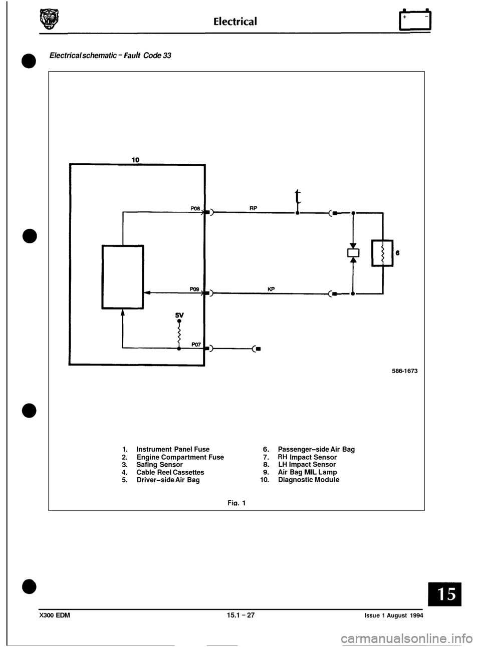 JAGUAR XJ6 1994 2.G Electrical Diagnostic Manual Electrical schematic - Fault Code 33
0
0
0
0
c
5v ?
t
-=
586-1673
1. Instrument Panel Fuse 6. Passenger-side Air Bag
2. Engine Compartment Fuse 7.
RH Impact Sensor 3. Safing Sensor JAGUAR XJ6 1994 2.G Electrical Diagnostic Manual Electrical schematic - Fault Code 33
0
0
0
0
c
5v ?
t
-=
586-1673
1. Instrument Panel Fuse 6. Passenger-side Air Bag
2. Engine Compartment Fuse 7.
RH Impact Sensor 3. Safing Sensor