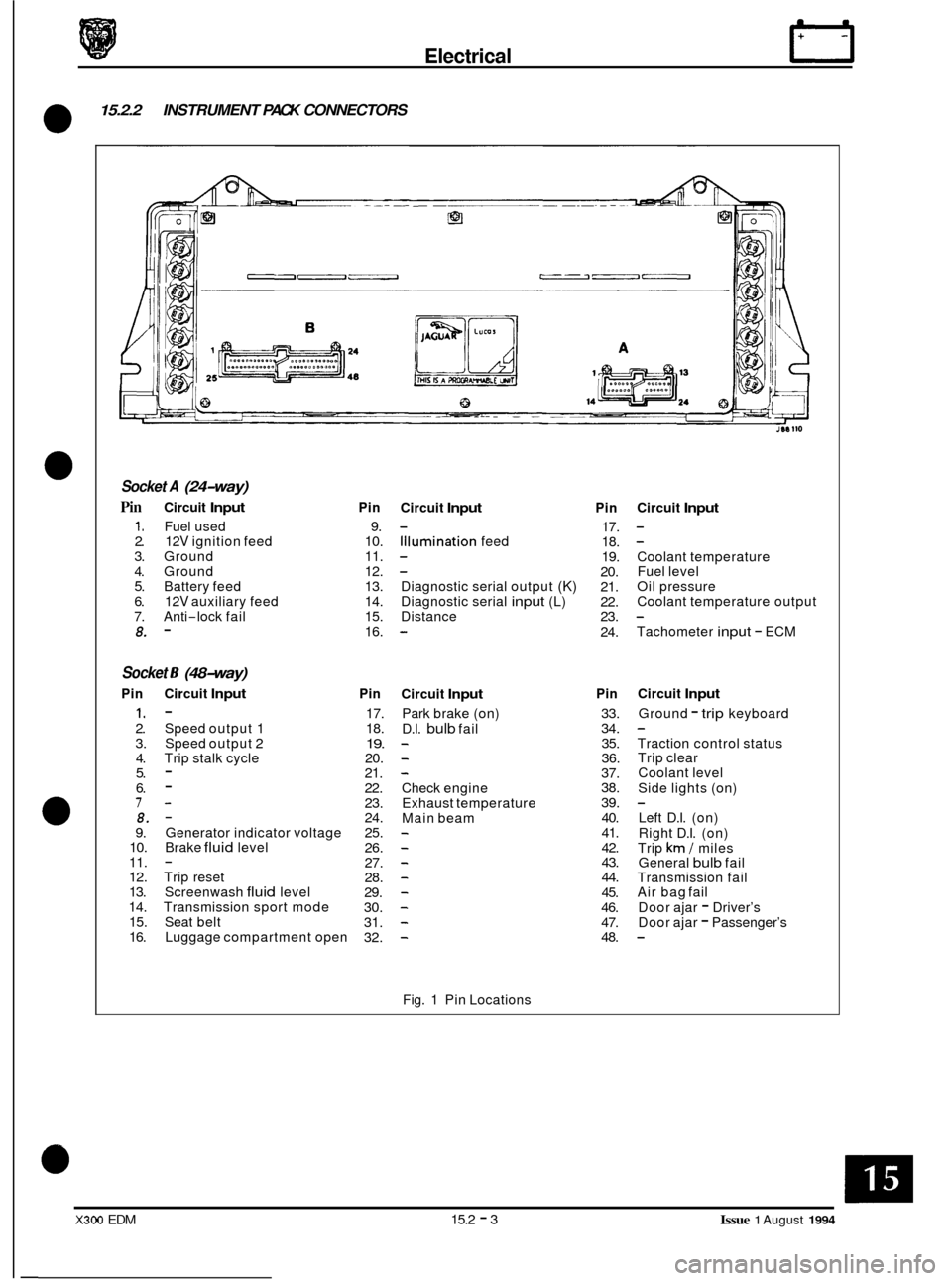 JAGUAR XJ6 1994 2.G Electrical Diagnostic Manual Electrical IT 
15.2.2 INSTRUMENT PACK CONNECTORS 
0 
Socket A (24-way) 
Pin Circuit Input 
1. Fuel used 2. 12V ignition  feed 3. Ground 4. Ground 5. Battery feed 6. 12V auxiliary feed 7. Anti-lock fai