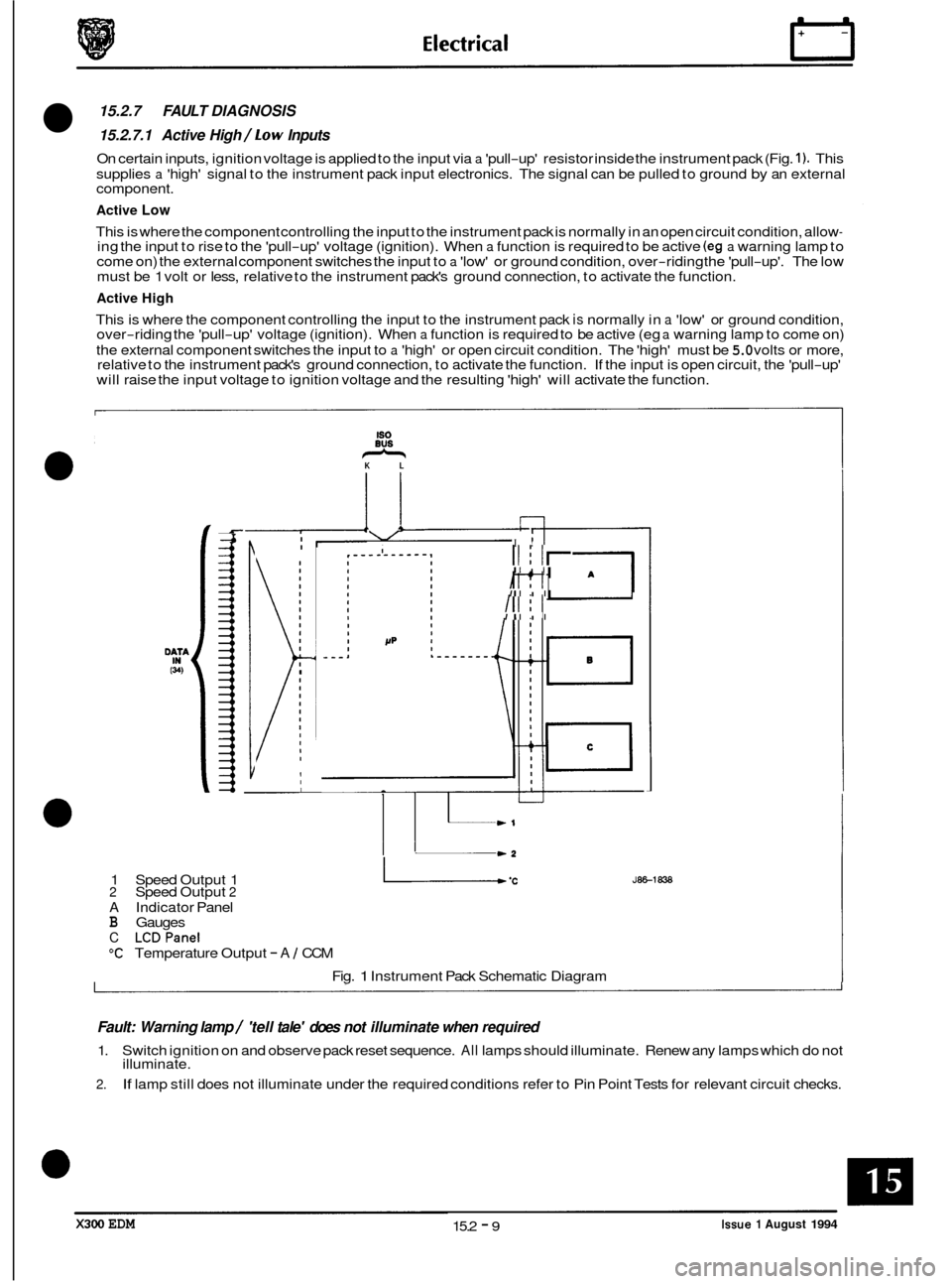 JAGUAR XJ6 1994 2.G Electrical Diagnostic Manual 15.2.7 FAULT DIAGNOSIS 
15.2.7.1  Active  High /Low Inputs 
On certain inputs,  ignition voltage  is applied  to the input  via a pull-up resistor inside the instrument  pack (Fig. 1). This 
supplie