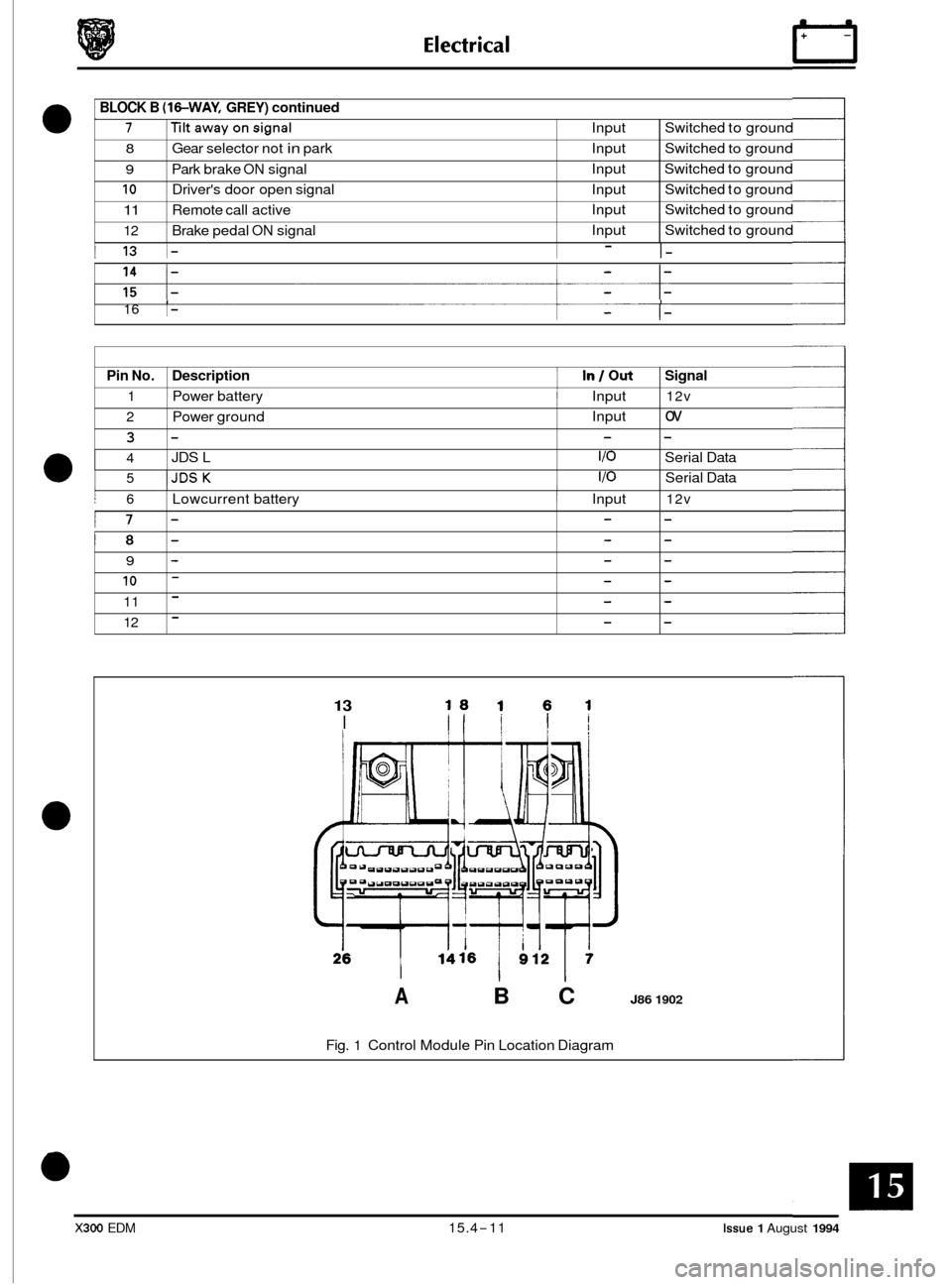 JAGUAR XJ6 1994 2.G Electrical Diagnostic Manual 0
I I- - I 13 l-
BLOCK B (W-WAY, GREY) continued
7 Tiltawayonsignal Input Switched to ground
8 Gear selector not in park Input Switched to ground
9 Park brake ON signal Input
Switched to JAGUAR XJ6 1994 2.G Electrical Diagnostic Manual 0
I I- - I 13 l-
BLOCK B (W-WAY, GREY) continued
7 Tiltawayonsignal Input Switched to ground
8 Gear selector not in park Input Switched to ground
9 Park brake ON signal Input
Switched to