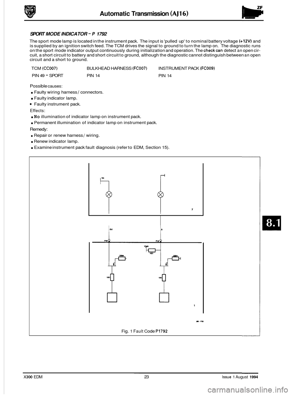 JAGUAR XJ6 1994 2.G Electrical Diagnostic Manual Automatic Transmission (AJ16) 
SPORT MODE INDICATOR - P 1792 
The sport  mode  lamp is located  in the  instrument  pack. The input  is pulled  up to nominal  battery voltage (+12V) and 
is  supplie