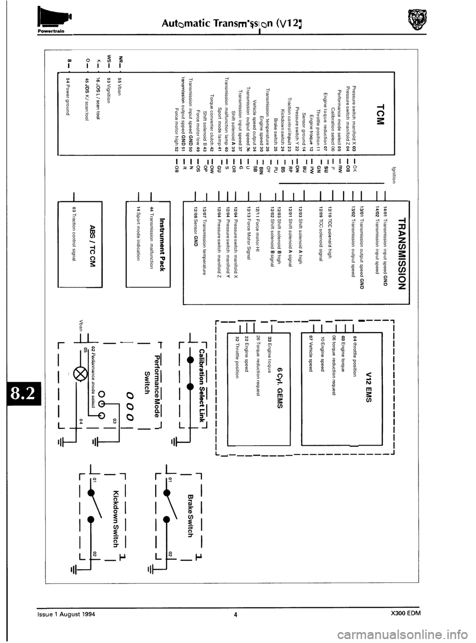 JAGUAR XJ6 1994 2.G Electrical Diagnostic Manual n m 7 
W > 
S 0 .I v) v) .- 
E 
2 
v) S 
I- 
U .I c 
i! 
2 
0 c 
NR- 
ws- 
K- 
0- 
B- 
TCM 
Pressure switch manifold X 03 Pressure  switch manifold Z 04 
Performance  mode select 05 Calibration  selec