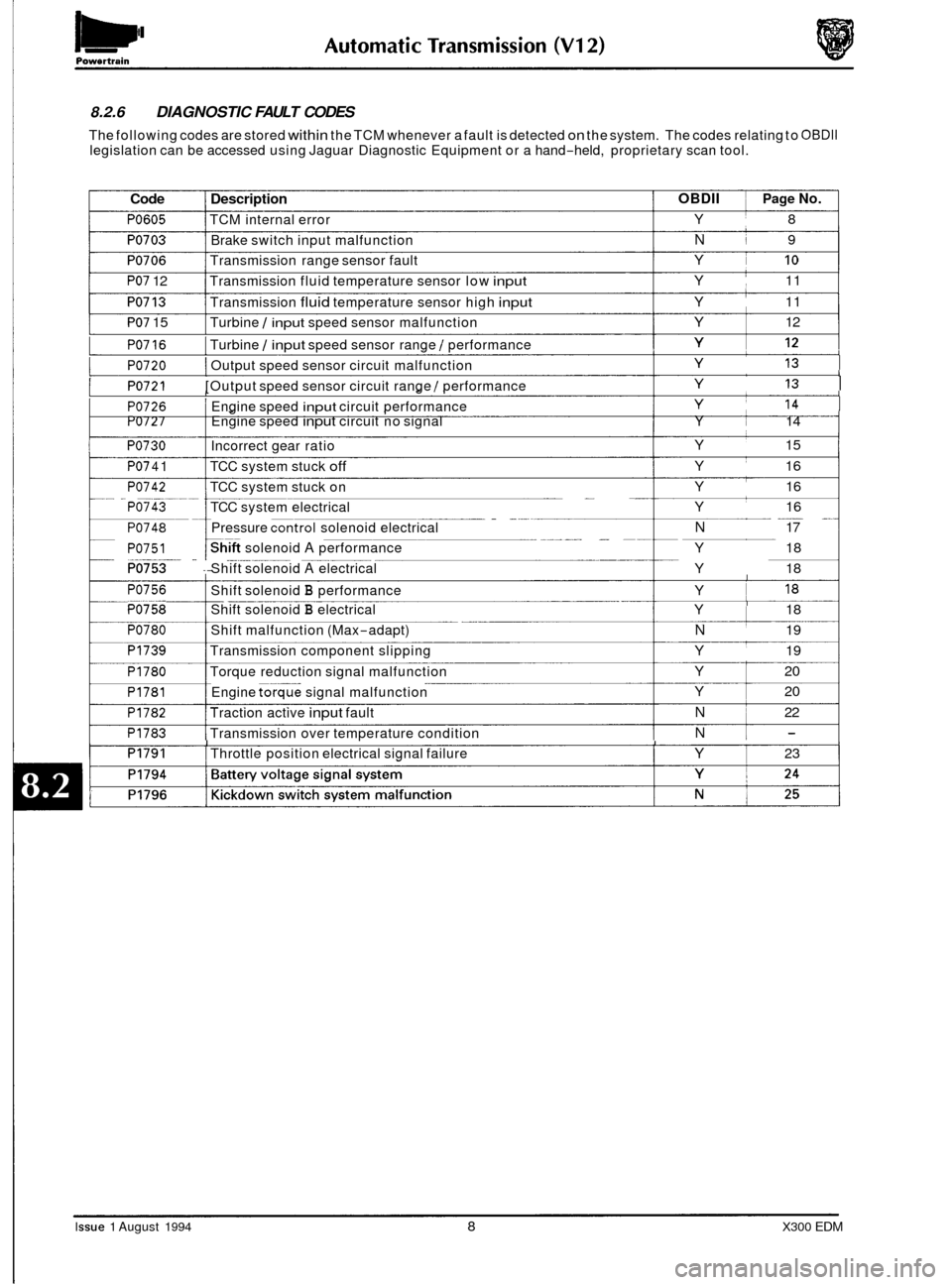JAGUAR XJ6 1994 2.G Electrical Diagnostic Manual 8.2.6 DIAGNOSTIC FAULT CODES 
The following  codes are  stored within the TCM whenever  a fault  is detected on the  system.  The codes  relating  to OBDll legislation  can be accessed  using Jaguar D