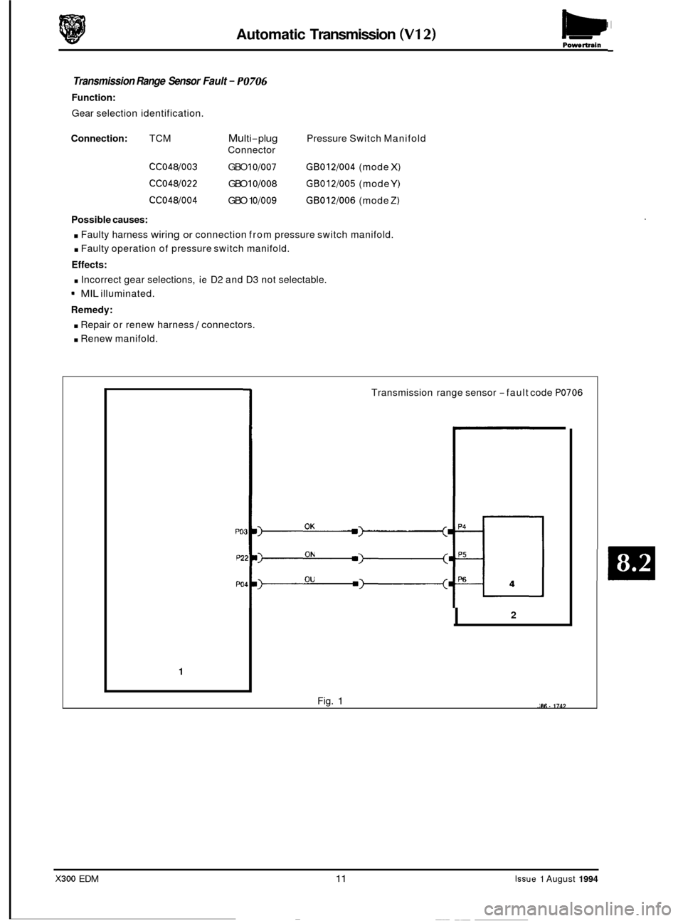 JAGUAR XJ6 1994 2.G Electrical Diagnostic Manual Powertrain Automatic Transmission (V12) 
Transmission  Range  Sensor  Fault - PO706 
Function: 
Gear selection  identification. 
Connection: TCM Mu Iti-pl ug Pressure Switch Manifold 
Connector 
CC048