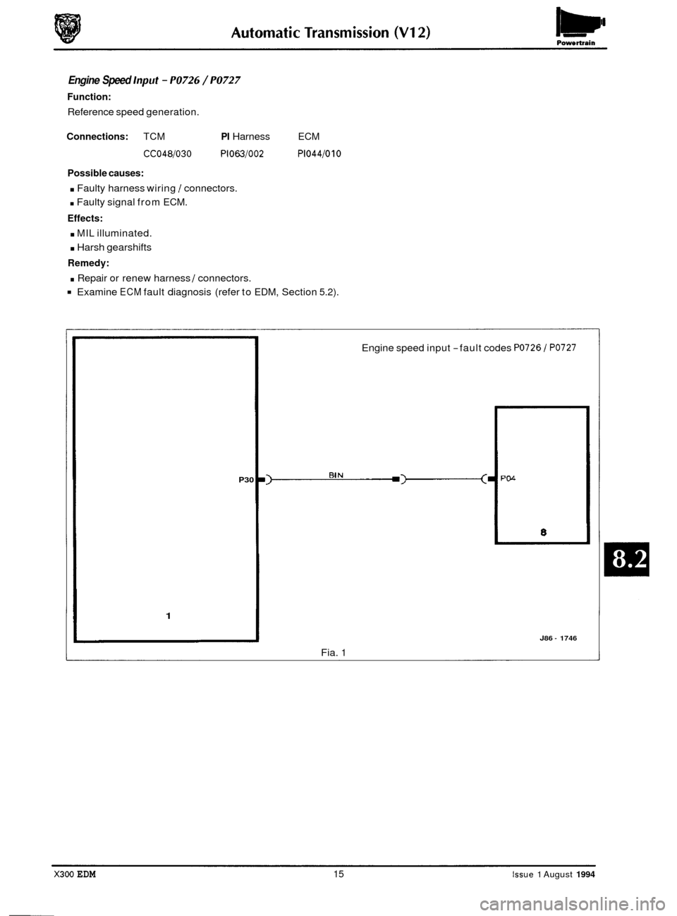 JAGUAR XJ6 1994 2.G Electrical Diagnostic Manual Engine Speed Input - PO726 / PO727 
Function: 
Reference speed generation. 
Connections: TCM PI Harness ECM 
CC048/030 P1063/002 P1044/010 
Possible  causes: 
. Faulty harness  wiring / connectors. 
.
