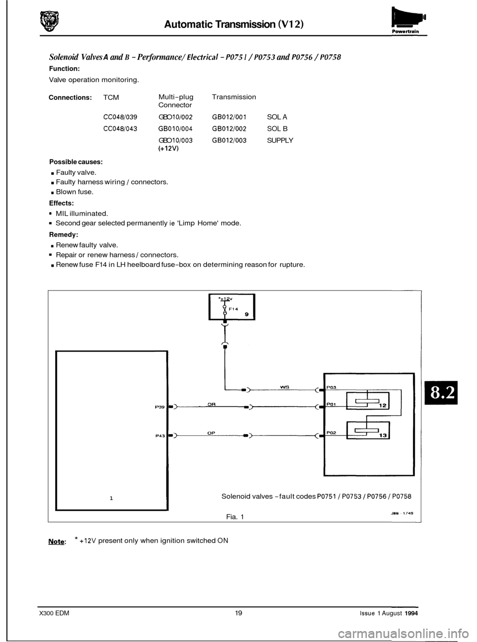 JAGUAR XJ6 1994 2.G Electrical Diagnostic Manual Powertrain Automatic Transmission (V12)
Solenoid Valves A and B - Performance /Electrical - PO75 1 / PO753 and PO756 / PO758
Function:
Valve operation monitoring.
Connections: TCM
CCO48/039
CC JAGUAR XJ6 1994 2.G Electrical Diagnostic Manual Powertrain Automatic Transmission (V12)
Solenoid Valves A and B - Performance /Electrical - PO75 1 / PO753 and PO756 / PO758
Function:
Valve operation monitoring.
Connections: TCM
CCO48/039
CC