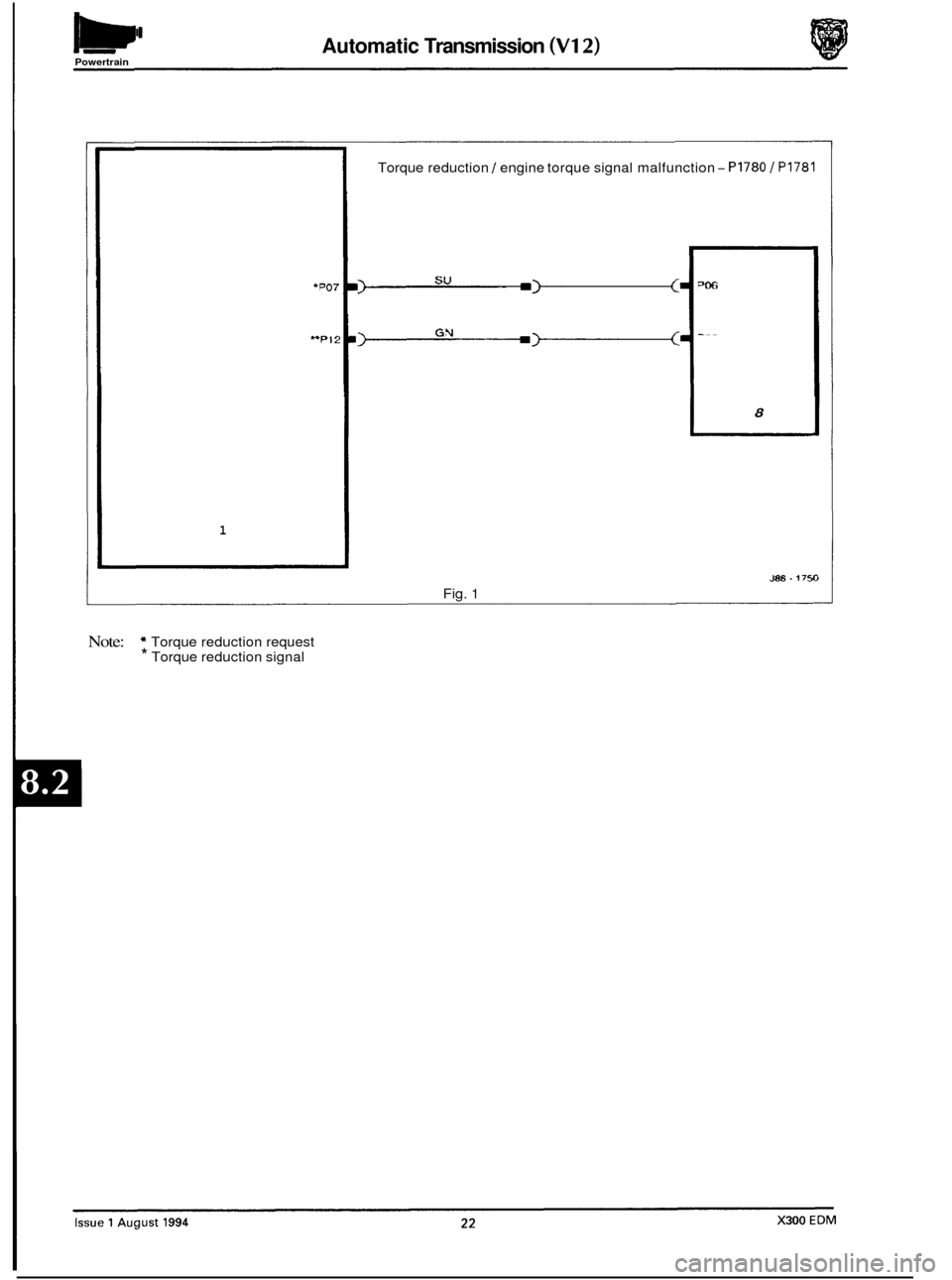 JAGUAR XJ6 1994 2.G Electrical Diagnostic Manual Automatic Transmission (V12) W Powertrain 
1 
Torque reduction / engine torque signal malfunction - PI780 / PI781 
- 
8 
J86.175~3 
Fig. 1 
Note: * Torque  reduction  request * Torque reduction signal