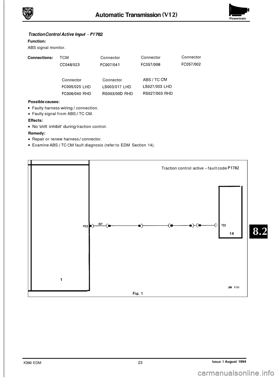 JAGUAR XJ6 1994 2.G Electrical Diagnostic Manual Powertrain Automatic Transmission (V12) 
Traction Control Active Input - PI 782 
Function: 
ABS signal monitor. 
Connections: TCM  Connector 
CCO48/023 FCOO7/041 
Connector Connector 
FCOO5/025 LHD LS