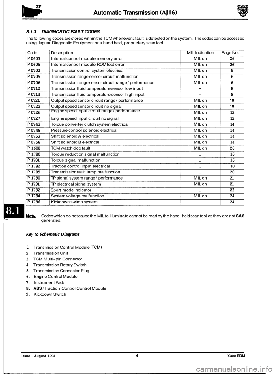 JAGUAR XJ6 1994 2.G Electrical Diagnostic Manual Automatic Transmission (AJ16) 
8.1.3 DIAGNOSTIC  FAULT CODES 
The following  codes are stored  within the TCM  whenever a fault is  detected  on the system.  The codes can be accessed 
using  Jaguar  