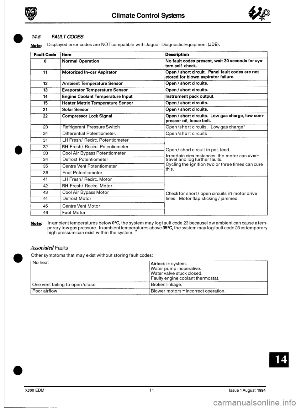 JAGUAR XJ6 1994 2.G Electrical Diagnostic Manual Climate Control Systems 
0 14.5 FAULT CODES 
J&&: Displayed error codes are NOT compatible  with Jaguar Diagnostic Equipment (JDE). 
23  Refrigerant Pressure  Switch  Open /short  circuits.  Low gas c