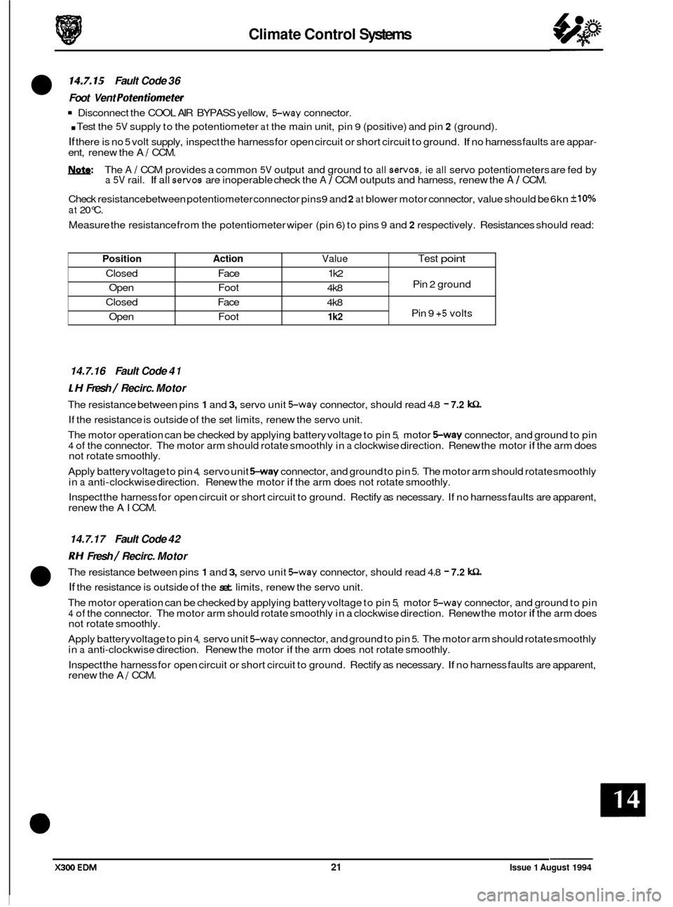 JAGUAR XJ6 1994 2.G Electrical Diagnostic Manual Climate Control Systems 
Position Action Value Test point 
Closed  Face 1 k2 
Open  Foot 
4k8 
Closed  Face 
4k8 
Open  Foot 
1 k2 
Pin  2 ground 
Pin 
9 +5 volts 
14.7.15 Fault  Code  36 
Foot  Vent 