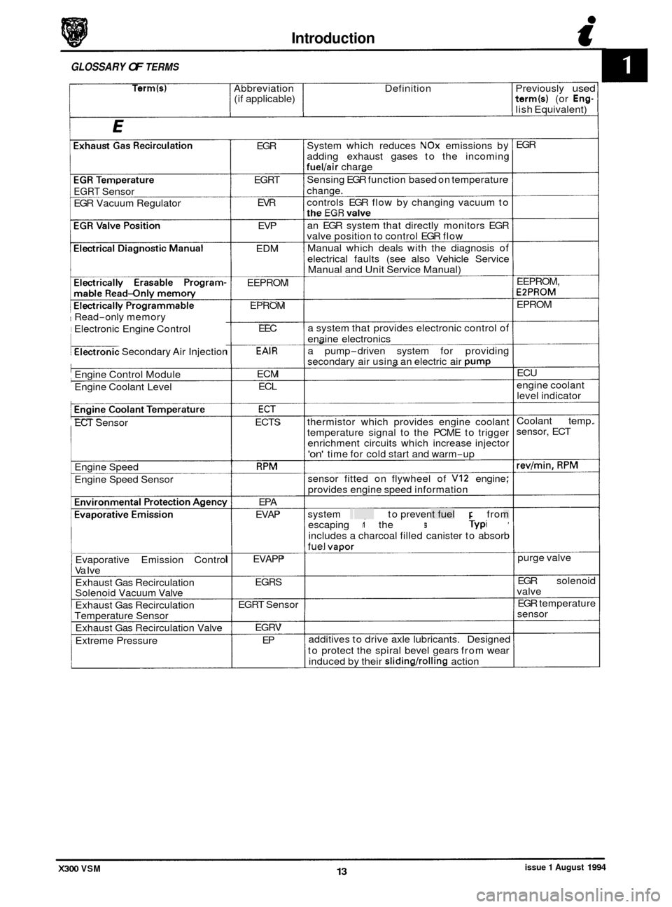 JAGUAR XJ6 1994 2.G Workshop Manual Introduction c 
GLOSSARY OF TERMS 
Term(s) Abbreviation Definition Previously used (if applicable) term(s) (or Eng- lish  Equivalent) 
0 
EGRT Sensor 
EGR  Vacuum Regulator 
1 Read-only memory 
I Elec