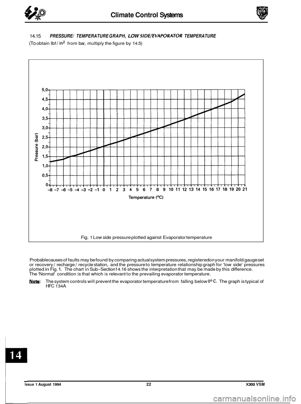 JAGUAR XJ6 1994 2.G Workshop Manual Climate Control Systems
14.15
(To obtain Ibf / in2 from bar, multiply the figure by 14.5)
PRESSURE/ TEMPERATURE GRAPH, LOW SIDE/EVAPORATOR TEMPERATURE
Fig. 1 Low side pressure plotted agains JAGUAR XJ6 1994 2.G Workshop Manual Climate Control Systems
14.15
(To obtain Ibf / in2 from bar, multiply the figure by 14.5)
PRESSURE/ TEMPERATURE GRAPH, LOW SIDE/EVAPORATOR TEMPERATURE
Fig. 1 Low side pressure plotted agains