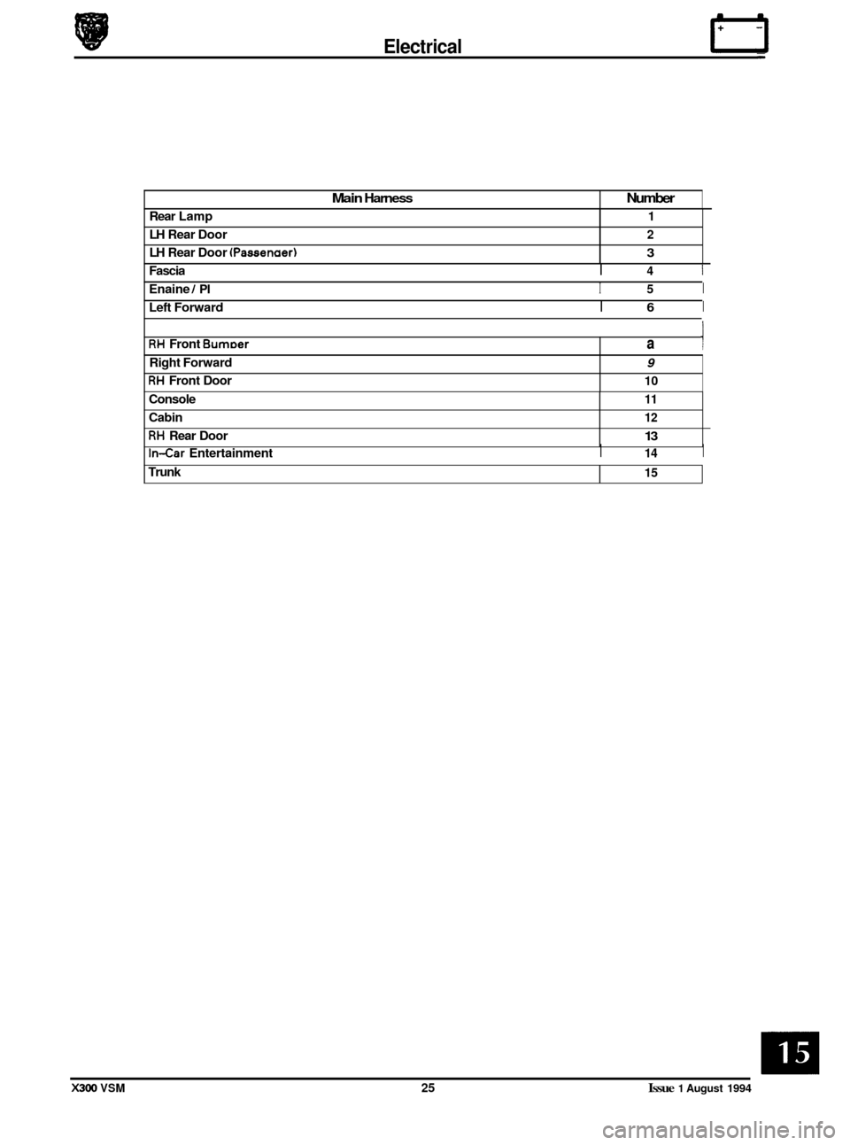 JAGUAR XJ6 1994 2.G Workshop Manual Electrical I3 
Main Harness Number 
Rear Lamp 
LH  Rear  Door 
LH  Rear  Door 
(Passenaer) 
Fascia I 4 I 
1 
2 
3 
Enaine I PI I 5 I 
RH Front BumDer 
Left  Forward I 6 I 
a 
Right  Forward 9 
RH Fron