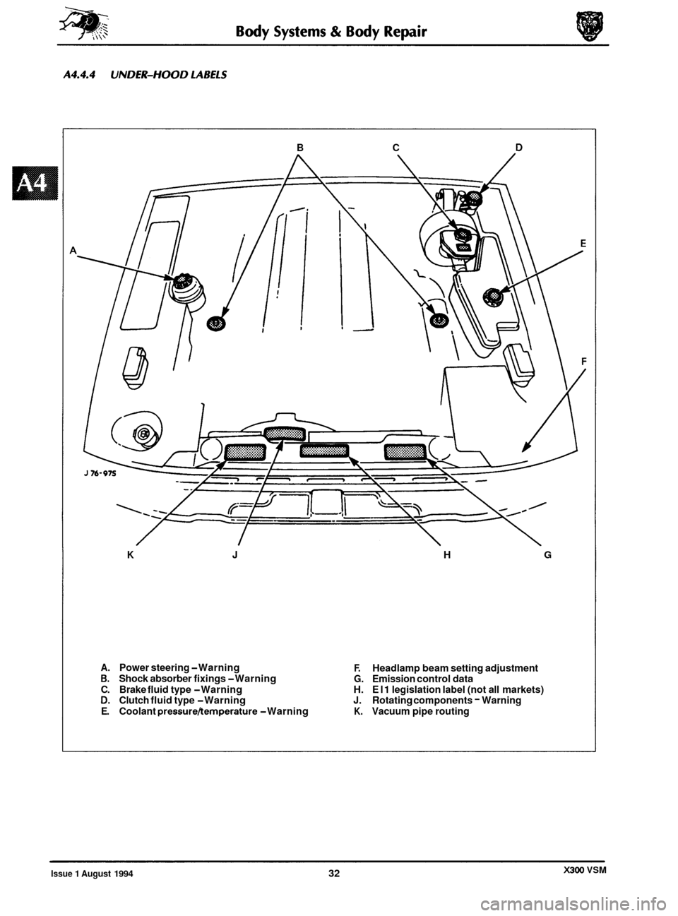 JAGUAR XJ6 1994 2.G Service Manual B  C D 
K J H G 
A. Power steering -Warning F. Headlamp beam setting adjustment B. Shock absorber  fixings -Warning G. Emission control data 
C.  Brake  fluid type -Warning  H. El 1 legislation label 