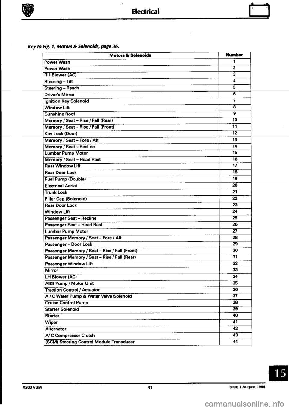 JAGUAR XJ6 1994 2.G Workshop Manual Second Edition JAGUAR XJ6 1994 2.G Workshop Manual Second Edition