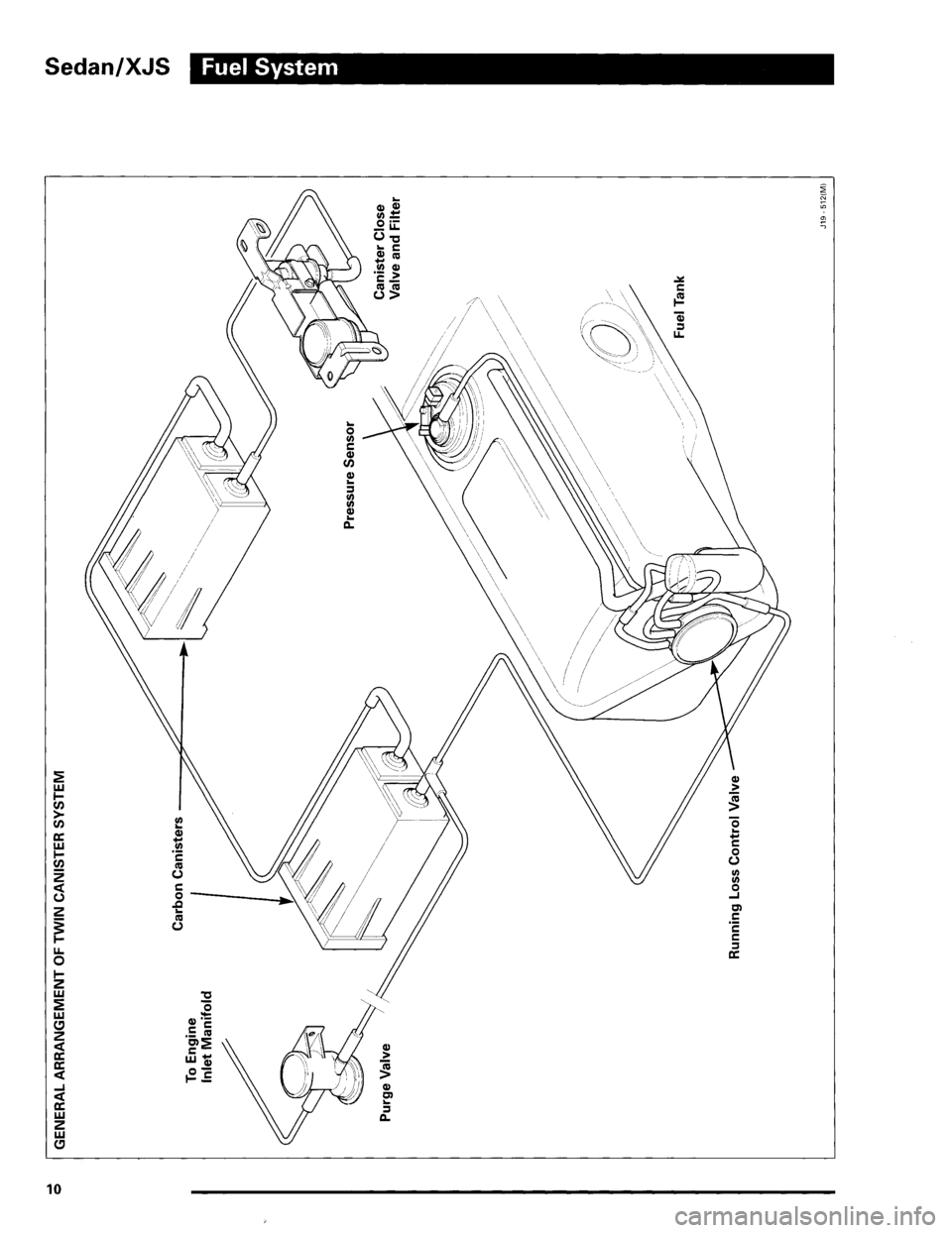 JAGUAR XJ 1995 2.G Update Manual 