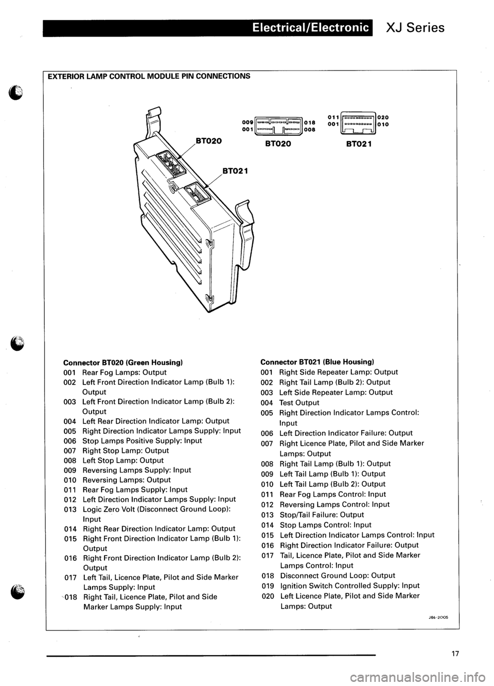 JAGUAR XJ6 1995 2.G Model Year Supplement Manual JAGUAR XJ6 1995 2.G Model Year Supplement Manual