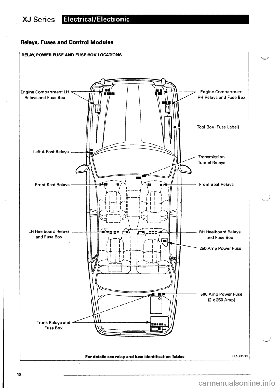 JAGUAR XJ6 1995 2.G Model Year Supplement Manual 