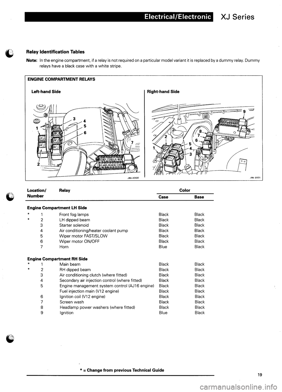 JAGUAR XJ6 1995 2.G Model Year Supplement Manual 