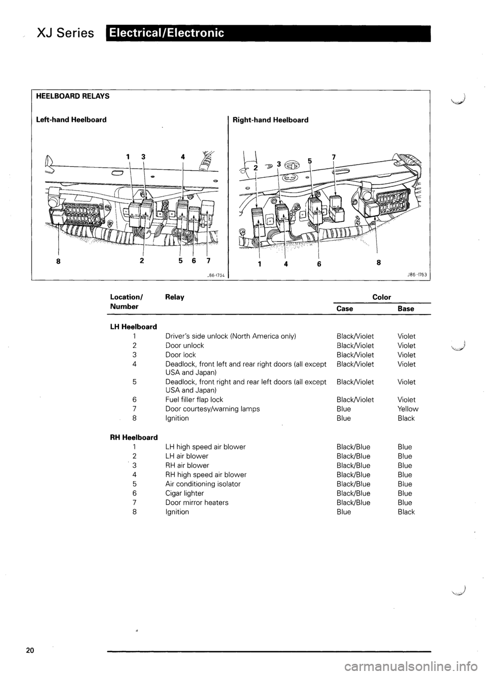 JAGUAR XJ6 1995 2.G Model Year Supplement Manual JAGUAR XJ6 1995 2.G Model Year Supplement Manual