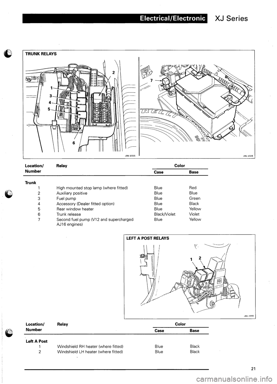 JAGUAR XJ6 1995 2.G Model Year Supplement Manual JAGUAR XJ6 1995 2.G Model Year Supplement Manual