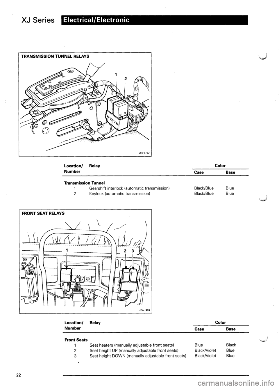 JAGUAR XJ6 1995 2.G Model Year Supplement Manual JAGUAR XJ6 1995 2.G Model Year Supplement Manual
