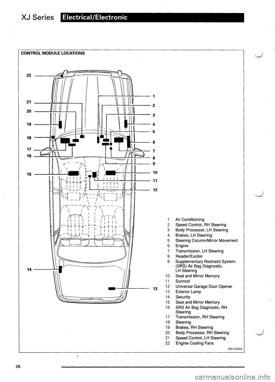 JAGUAR XJ6 1995 2.G Model Year Supplement Manual JAGUAR XJ6 1995 2.G Model Year Supplement Manual
