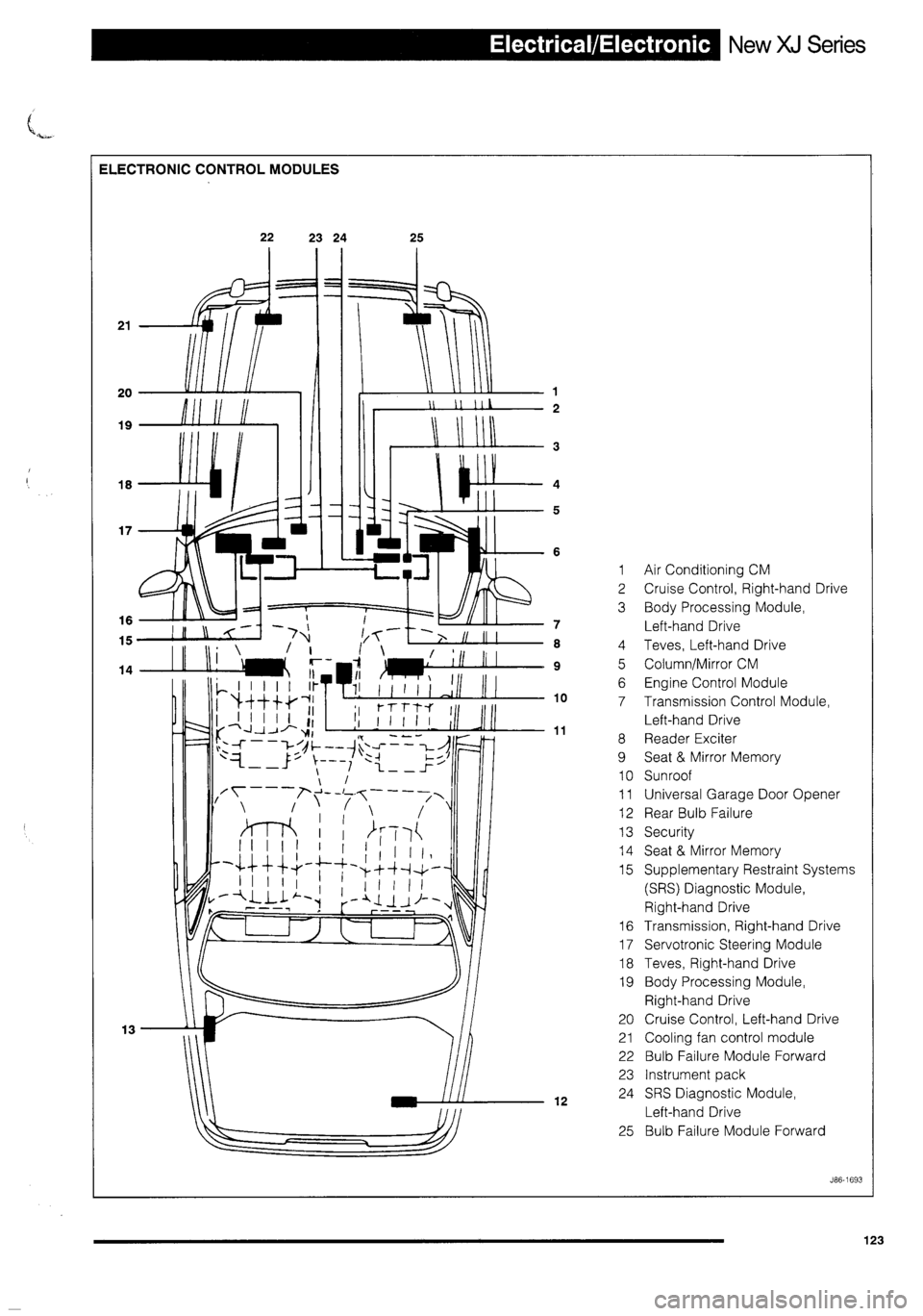 JAGUAR XJ 1995 2.G Technical Information Manual 