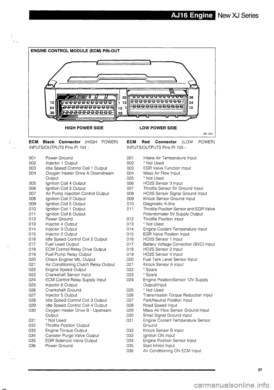 JAGUAR XJ 1995 2.G Technical Information Manual 