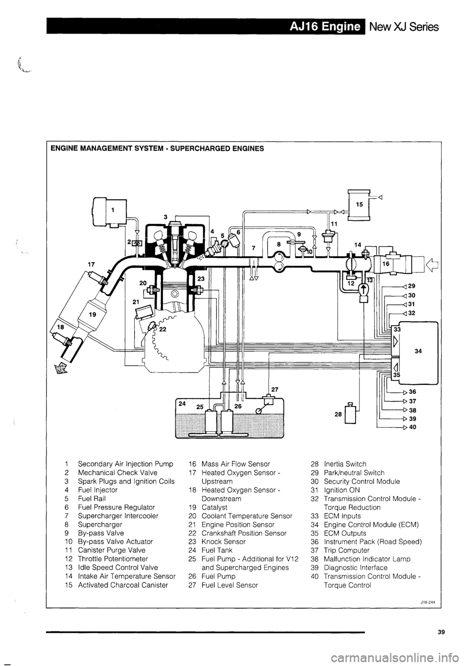 JAGUAR XJ 1995 2.G Technical Information Manual 