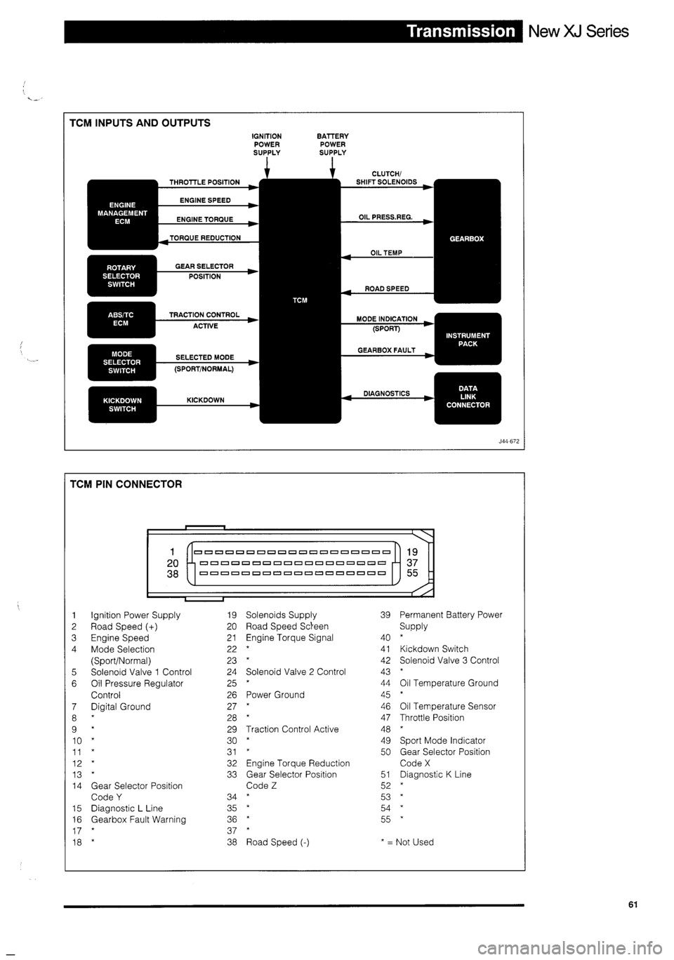 JAGUAR XJ 1995 2.G Technical Information Manual 