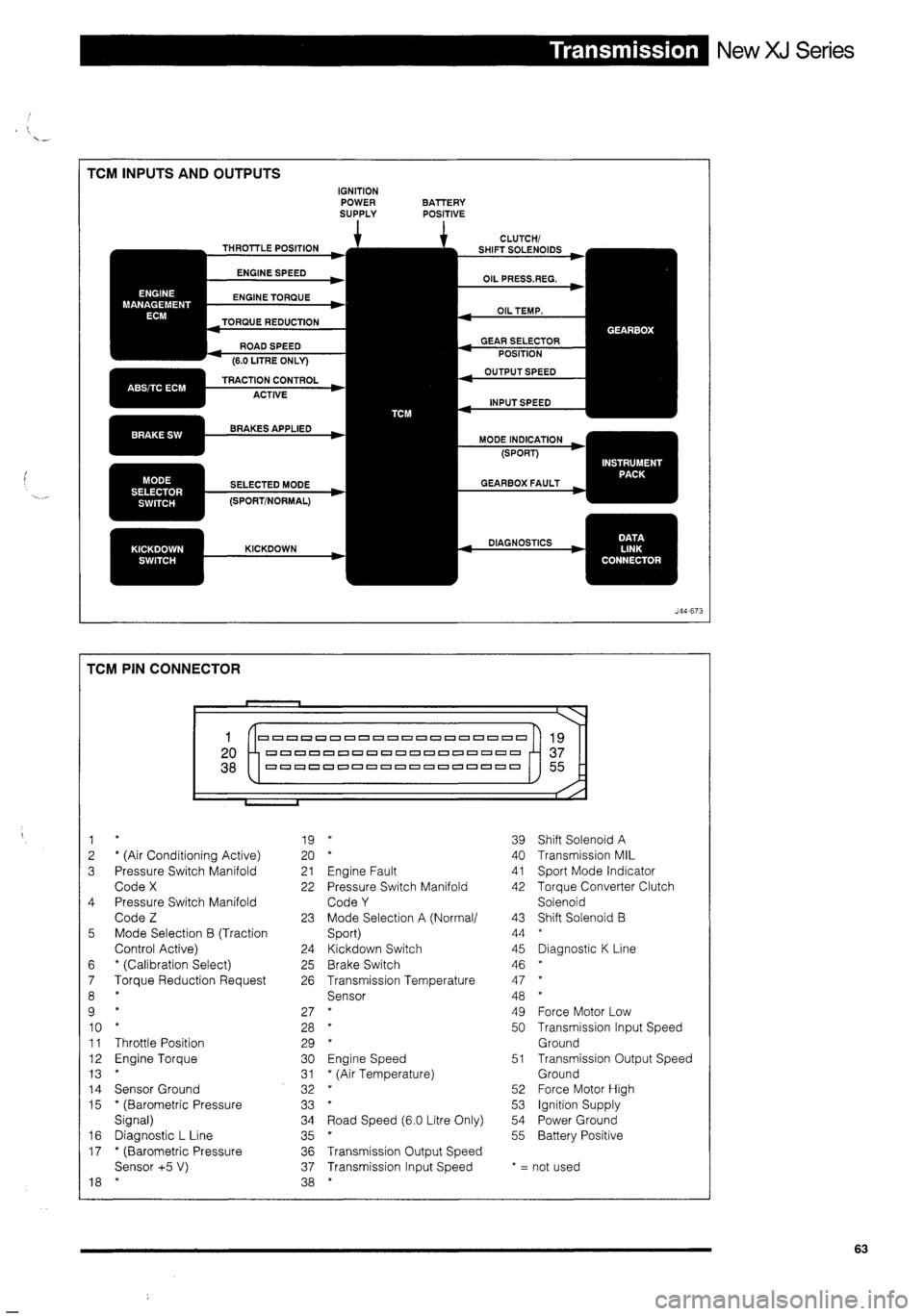 JAGUAR XJ 1995 2.G Technical Information Manual 