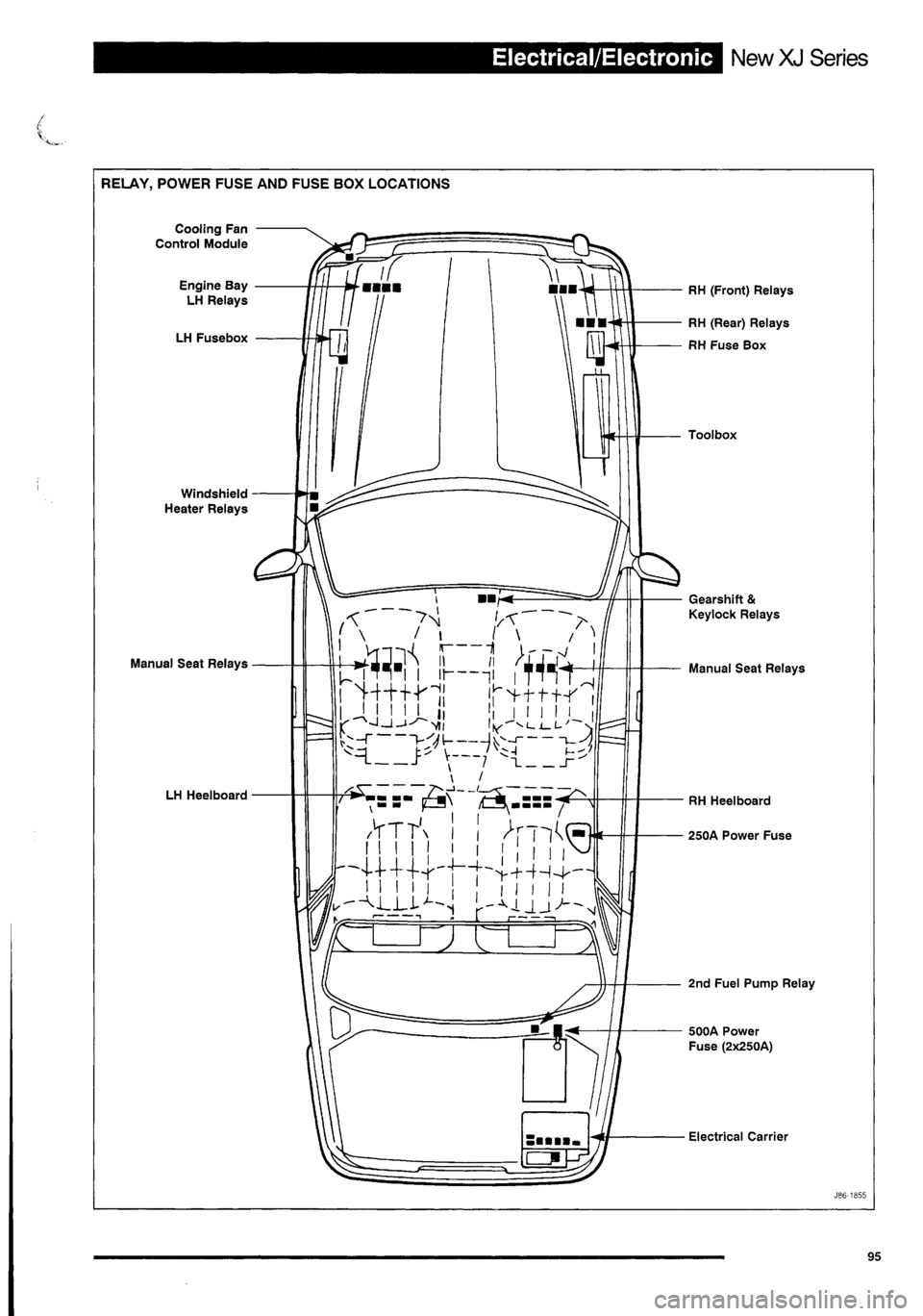 JAGUAR XJ 1995 2.G Technical Information Manual 