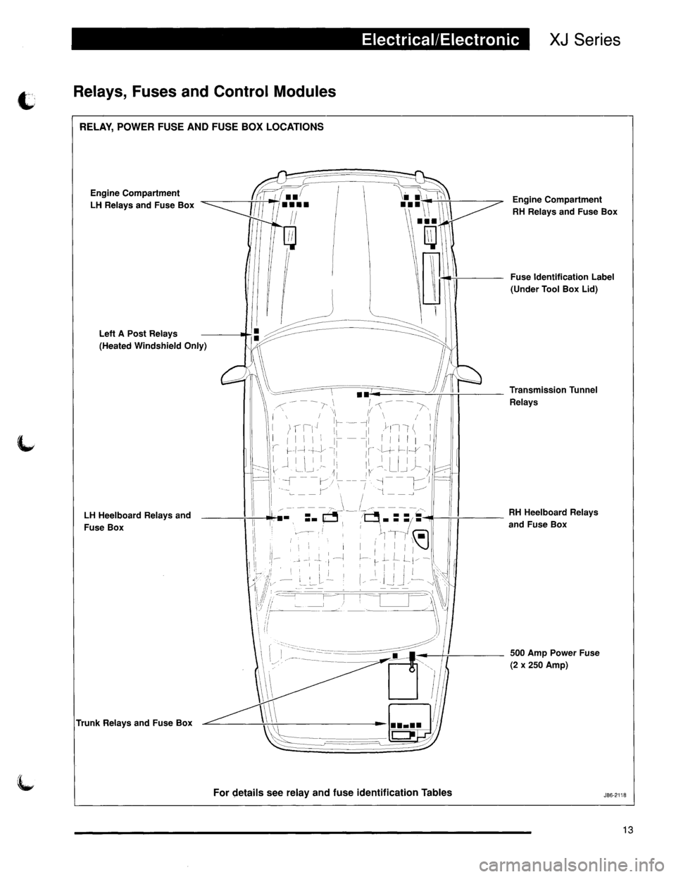 JAGUAR XJ6 1996 2.G Technical Guide 