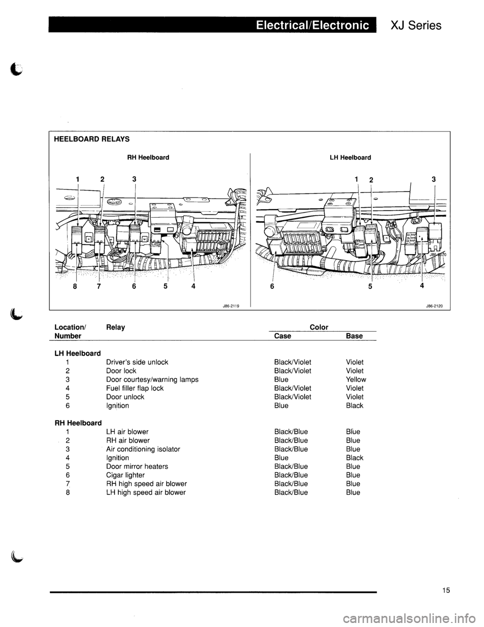 JAGUAR XJ6 1996 2.G Technical Guide 