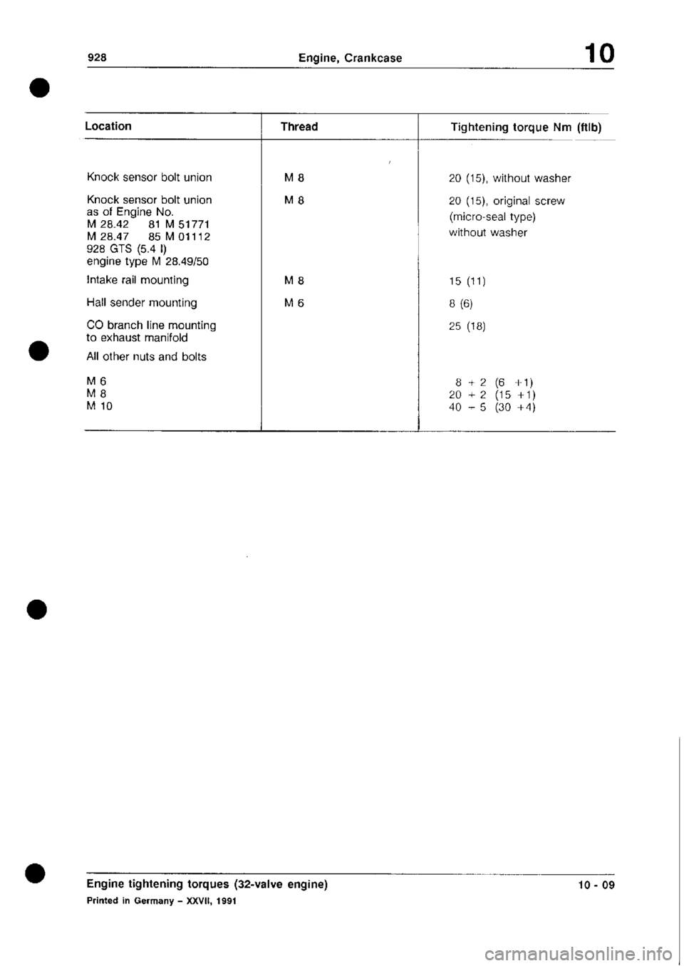 PORSCHE 928 1995  Service Repair Manual 