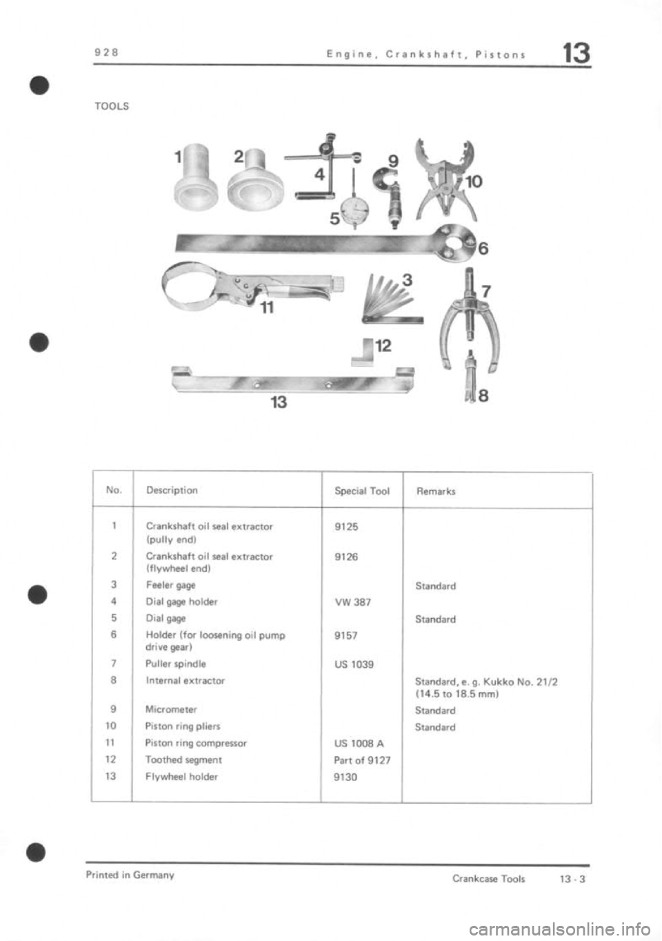PORSCHE 928 1995  Service Repair Manual 