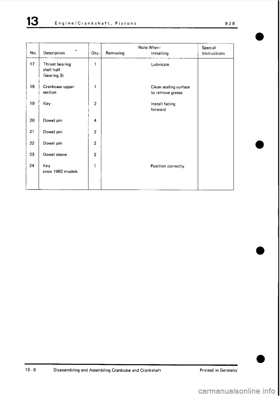 PORSCHE 928 1995  Service Repair Manual 
