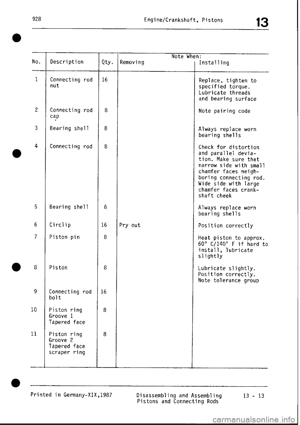 PORSCHE 928 1995 Service Repair Manual PORSCHE 928 1995 Service Repair Manual