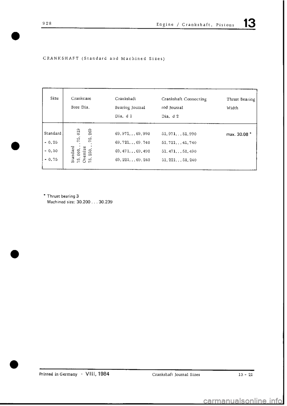 PORSCHE 928 1995  Service Repair Manual 