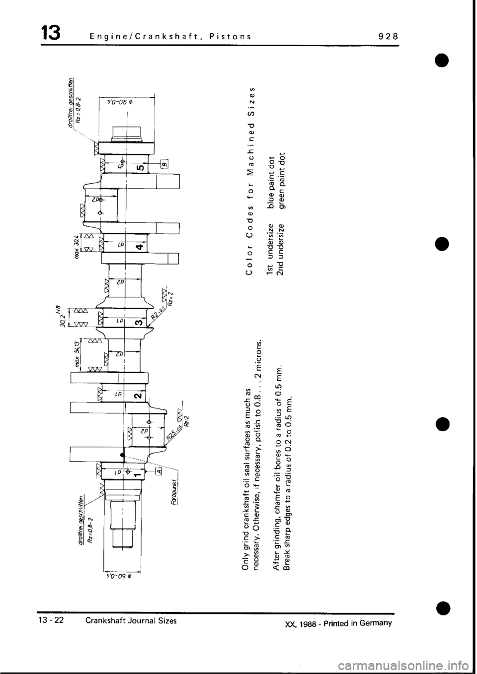 PORSCHE 928 1995  Service Repair Manual 