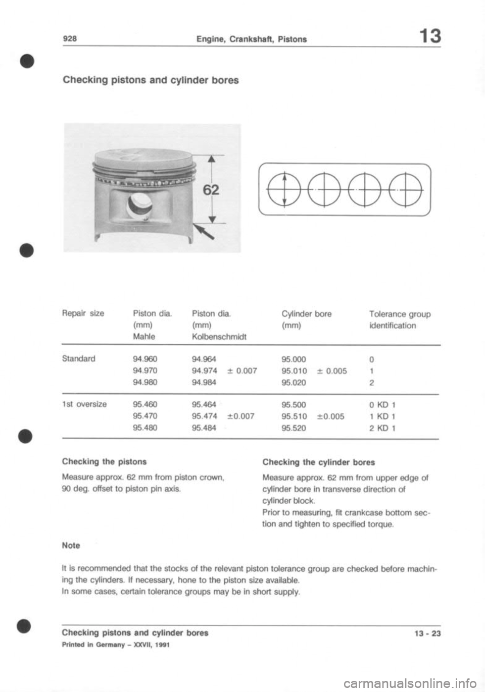 PORSCHE 928 1995  Service Repair Manual 