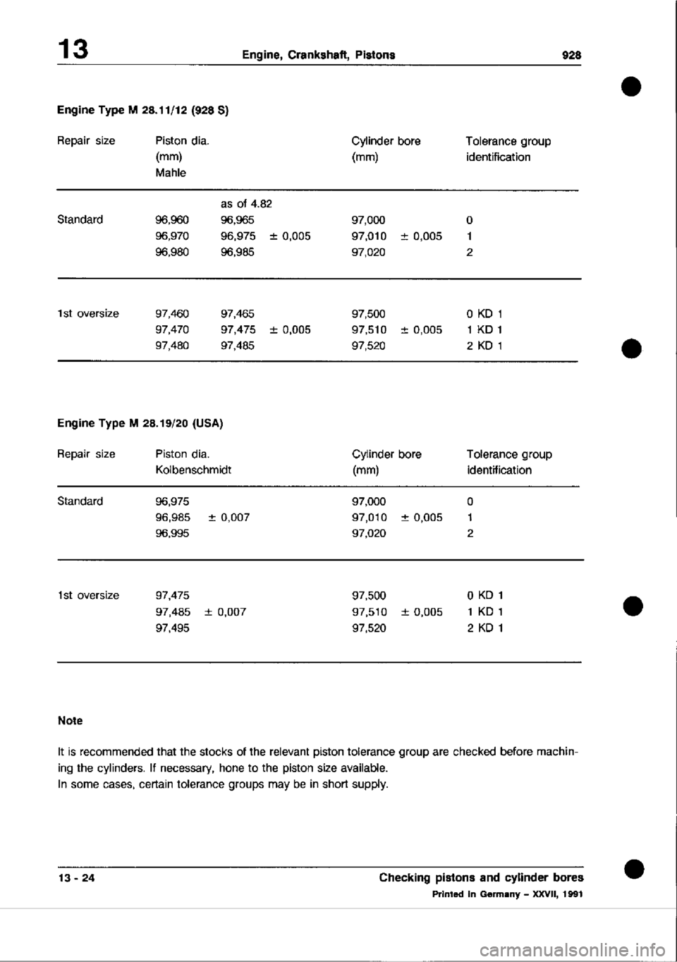 PORSCHE 928 1995  Service Repair Manual 