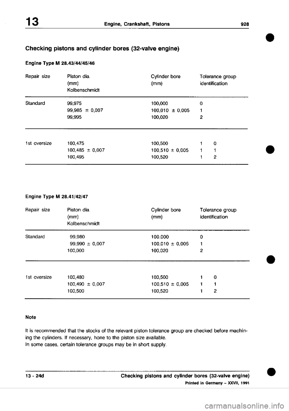 PORSCHE 928 1995  Service Repair Manual 