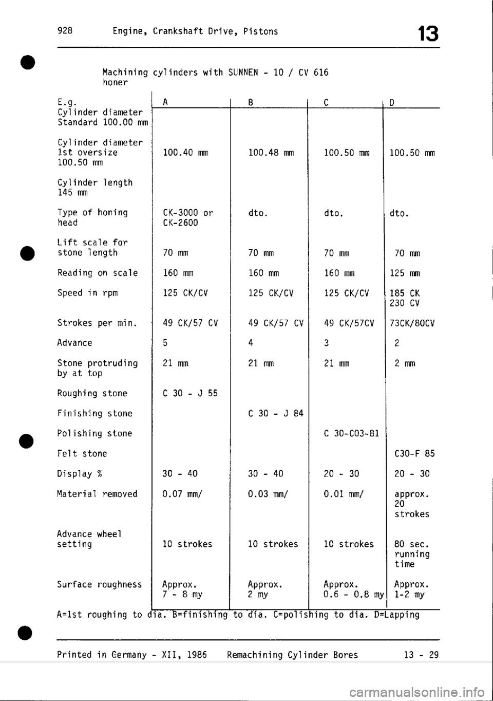 PORSCHE 928 1995  Service Repair Manual 