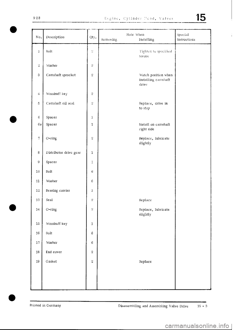 PORSCHE 928 1995  Service Repair Manual 