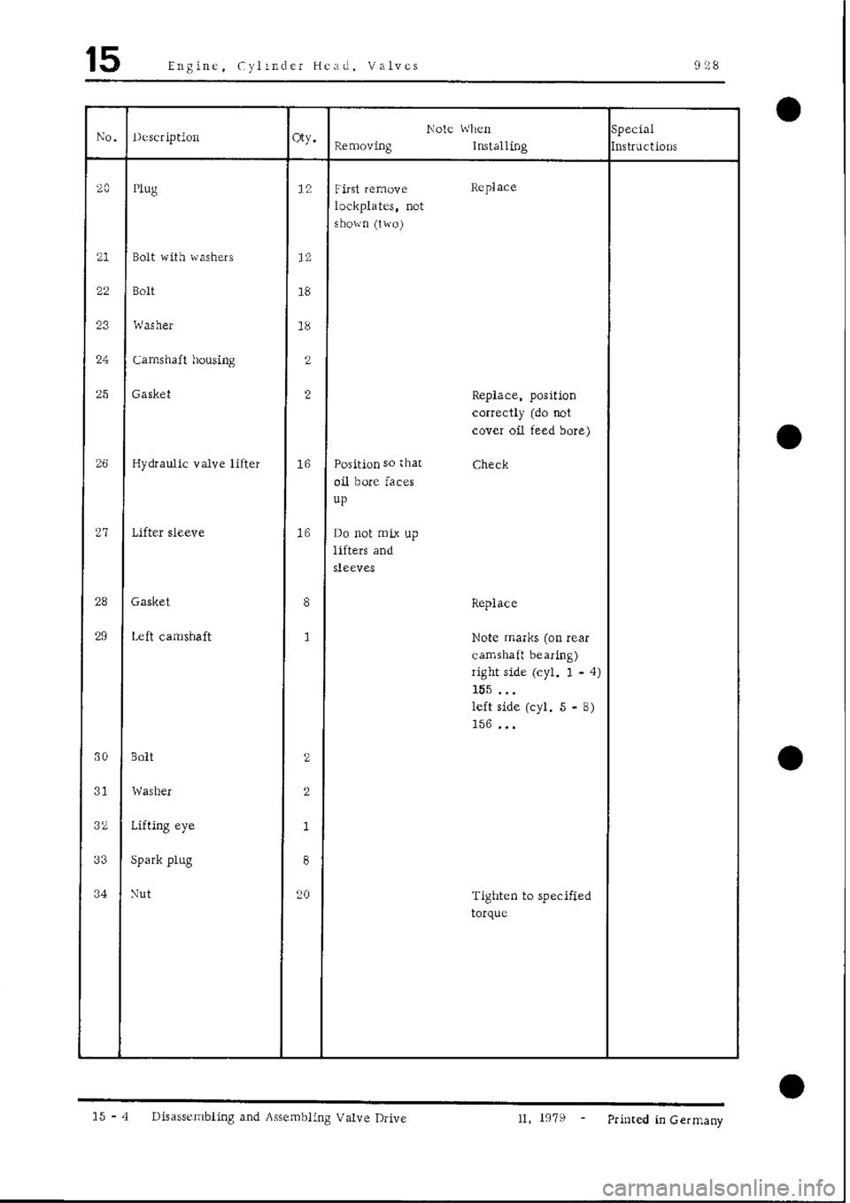 PORSCHE 928 1995  Service Repair Manual 