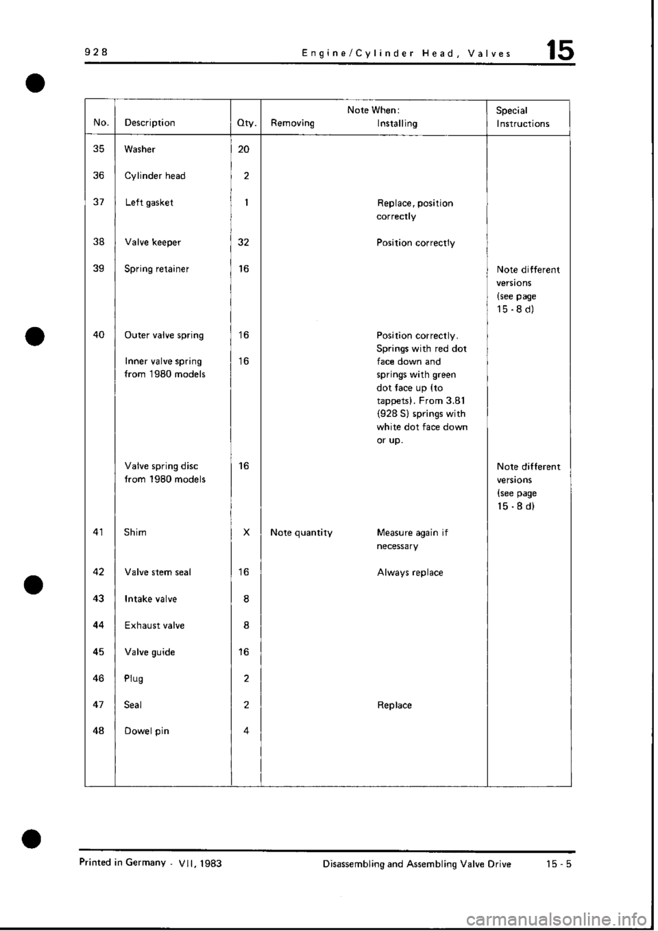 PORSCHE 928 1995  Service Repair Manual 
